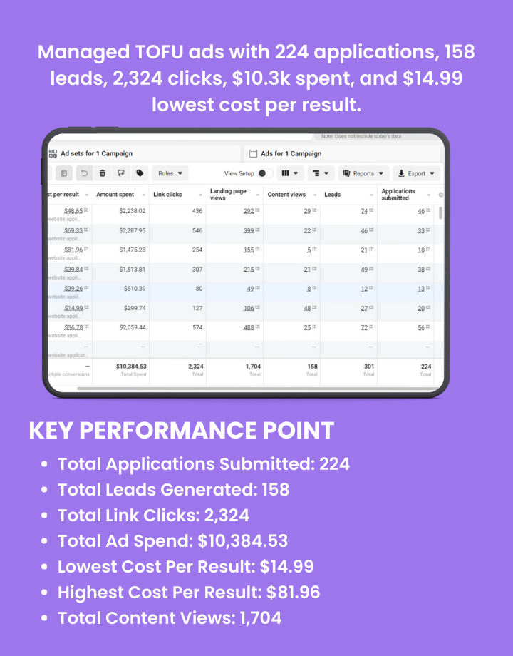 Turning Clicks into High-Quality Conversions!